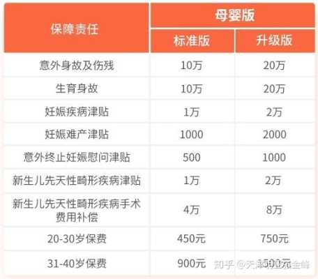 生孩子时住院的费用能不能报医保,怀孕期住院费用能报销吗  第2张