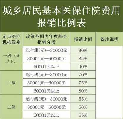 生孩子时住院的费用能不能报医保,怀孕期住院费用能报销吗  第1张