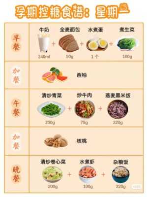 孕期糖尿病饮食指南（孕期糖尿病饮食指南食谱）  第2张