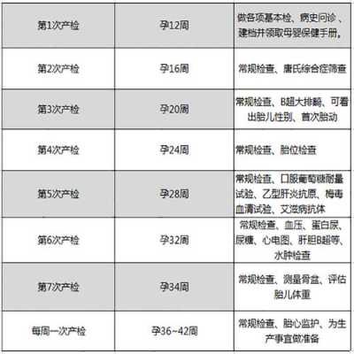检查自己是否怀孕应该去挂什么科,大概需要多少钱,怀孕期间应做的检查有哪些 第2张 检查自己是否怀孕应该去挂什么科,大概需要多少钱,怀孕期间应做的检查有哪些 第2张