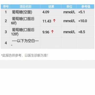 孕期血糖高是什么引起的(孕期血糖高是什么引起的?) 第3张 孕期血糖高是什么引起的(孕期血糖高是什么引起的?) 第3张