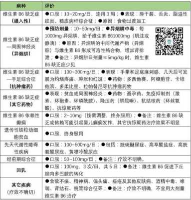 孕期吃维生素b6(孕期吃维生素b6的作用和功效) 第1张 孕期吃维生素b6(孕期吃维生素b6的作用和功效) 第1张