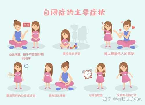 【自闭症的表现】什么是自闭症,怀孕怎样避免自闭症 第3张 【自闭症的表现】什么是自闭症,怀孕怎样避免自闭症 第3张