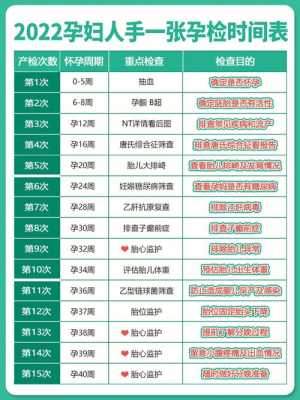 孕妇第一次产检时间是什么时候呢,孕期第一次产检时间多久 第2张 孕妇第一次产检时间是什么时候呢,孕期第一次产检时间多久 第2张