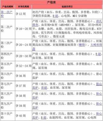孕妇第一次产检时间是什么时候呢,孕期第一次产检时间多久 第1张 孕妇第一次产检时间是什么时候呢,孕期第一次产检时间多久 第1张