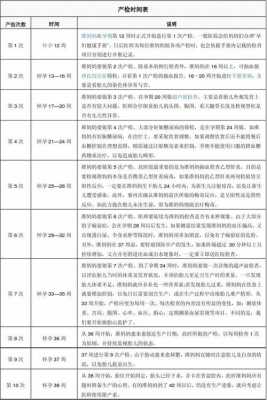 孕妇第一次产检时间是什么时候呢,孕期第一次产检时间多久 第3张 孕妇第一次产检时间是什么时候呢,孕期第一次产检时间多久 第3张