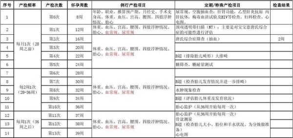 宝宝六个月,需要去做微量元素检测吗,孕期6个月需要做什么检查项目 第2张 宝宝六个月,需要去做微量元素检测吗,孕期6个月需要做什么检查项目 第2张