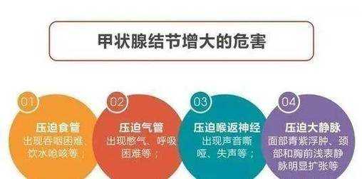 甲功亢进对胎儿有影响吗,孕期甲状腺结节对胎儿有影响吗 第2张 甲功亢进对胎儿有影响吗,孕期甲状腺结节对胎儿有影响吗 第2张