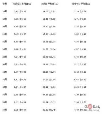 孕周33周胎儿发育标准(孕周33周胎儿发育标准是多少) 第1张 孕周33周胎儿发育标准(孕周33周胎儿发育标准是多少) 第1张