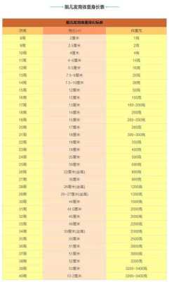 孕周33周胎儿发育标准(孕周33周胎儿发育标准是多少) 第2张 孕周33周胎儿发育标准(孕周33周胎儿发育标准是多少) 第2张
