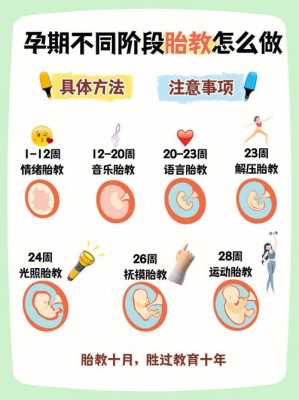 孕期胎教方法(孕期胎教方法有哪些) 第2张 孕期胎教方法(孕期胎教方法有哪些) 第2张