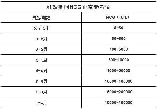 非孕期hcg(非孕期hcg正常值是多少) 第2张 非孕期hcg(非孕期hcg正常值是多少) 第2张