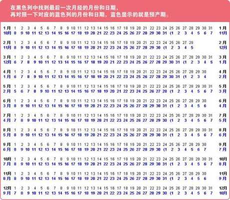预产期公式是怎么计算的,胎儿预产期计算器在线计算 第3张 预产期公式是怎么计算的,胎儿预产期计算器在线计算 第3张