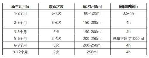 八个月的胎儿有多重(八个月宝宝一顿奶量是多少呢?一次150毫升够吗) 第2张 八个月的胎儿有多重(八个月宝宝一顿奶量是多少呢?一次150毫升够吗) 第2张