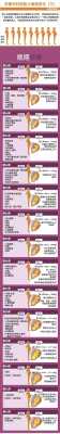 孕期42周(42周之后是啥) 第2张 孕期42周(42周之后是啥) 第2张