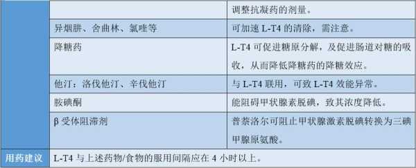 孕期甲亢用药(孕期甲亢用药指南) 第1张 孕期甲亢用药(孕期甲亢用药指南) 第1张