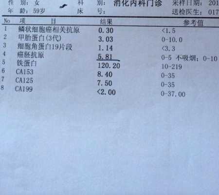胎儿抗原(癌胚抗原是指什么) 第1张 胎儿抗原(癌胚抗原是指什么) 第1张