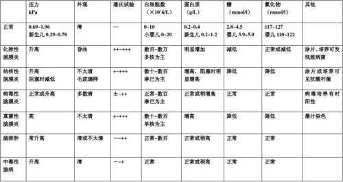 胎儿脑炎(新生儿脑炎怎么办) 第1张 胎儿脑炎(新生儿脑炎怎么办) 第1张