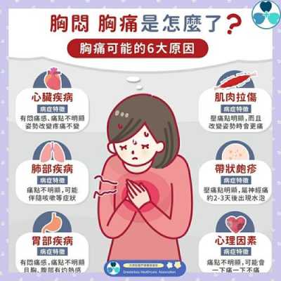从排卵后一直胸痛的是怎么回事呢?正在备孕期了的,备孕期胸痛几天后又不痛了正常吗 第2张 从排卵后一直胸痛的是怎么回事呢?正在备孕期了的,备孕期胸痛几天后又不痛了正常吗 第2张