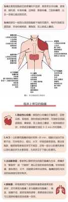 从排卵后一直胸痛的是怎么回事呢?正在备孕期了的,备孕期胸痛几天后又不痛了正常吗 第1张 从排卵后一直胸痛的是怎么回事呢?正在备孕期了的,备孕期胸痛几天后又不痛了正常吗 第1张