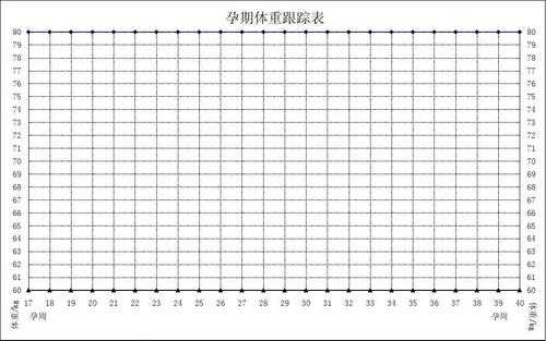 孕期体重监测(孕期体重监测表) 第1张 孕期体重监测(孕期体重监测表) 第1张