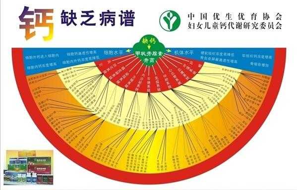 孕妇为什么检查钙、铁元素,孕期缺钙表现什么症状 第1张 孕妇为什么检查钙、铁元素,孕期缺钙表现什么症状 第1张