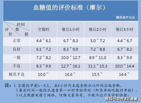孕期血糖5.0(孕期血糖5.0算高吗 要注意什么) 第1张 孕期血糖5.0(孕期血糖5.0算高吗 要注意什么) 第1张