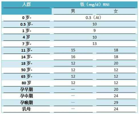 孕期所需铁(孕期所需铁量) 第2张 孕期所需铁(孕期所需铁量) 第2张
