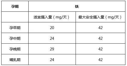 孕期所需铁(孕期所需铁量) 第1张 孕期所需铁(孕期所需铁量) 第1张