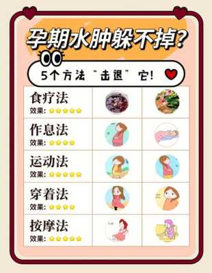防止孕期水肿(防止孕期水肿的办法) 第1张 防止孕期水肿(防止孕期水肿的办法) 第1张