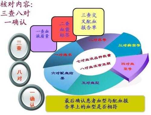 输血制度的制定依据有哪些,孕期乳糜血正常么 第1张 输血制度的制定依据有哪些,孕期乳糜血正常么 第1张