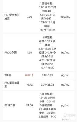 孕期睾酮高(孕期睾酮高说明什么) 第3张 孕期睾酮高(孕期睾酮高说明什么) 第3张