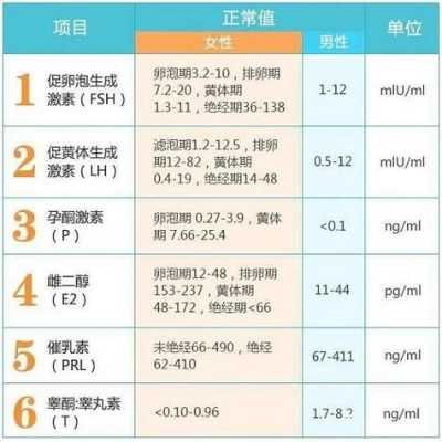 孕期睾酮高(孕期睾酮高说明什么) 第1张 孕期睾酮高(孕期睾酮高说明什么) 第1张