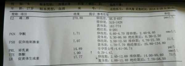 孕期睾酮高(孕期睾酮高说明什么) 第2张 孕期睾酮高(孕期睾酮高说明什么) 第2张