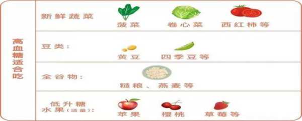 孕妇吃什么让血糖降下来,孕期血糖变化曲线 第3张 孕妇吃什么让血糖降下来,孕期血糖变化曲线 第3张