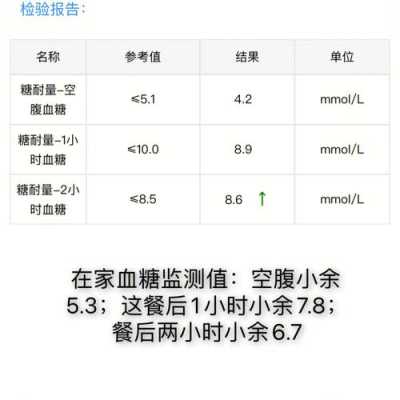 孕妇吃什么让血糖降下来,孕期血糖变化曲线 第1张 孕妇吃什么让血糖降下来,孕期血糖变化曲线 第1张