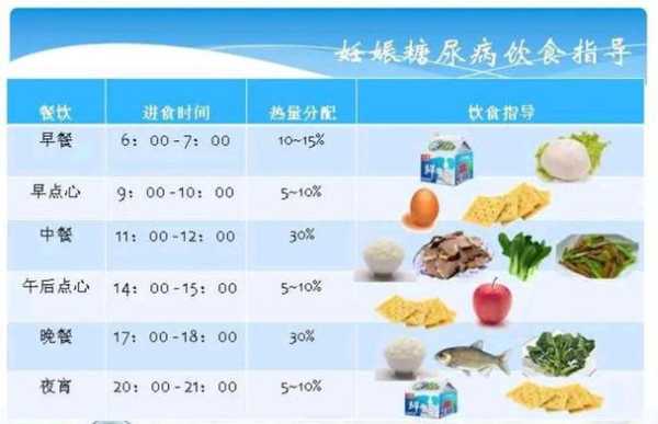 孕妇吃什么让血糖降下来,孕期血糖变化曲线 第2张 孕妇吃什么让血糖降下来,孕期血糖变化曲线 第2张