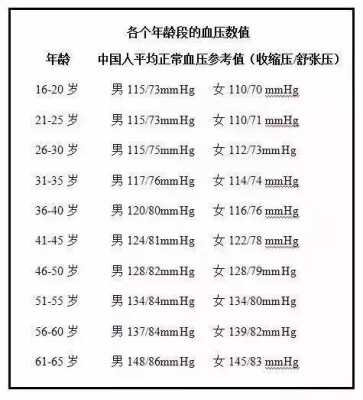 孕妇血压140/85正常吗,孕期血压150/100严重吗有危险吗 第1张 孕妇血压140/85正常吗,孕期血压150/100严重吗有危险吗 第1张