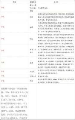 孕期禁忌大全(孕期禁忌大全迷信) 第3张 孕期禁忌大全(孕期禁忌大全迷信) 第3张