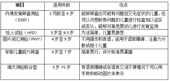 怎样检查小孩智商,胎儿智力筛查是做什么检查 第1张 怎样检查小孩智商,胎儿智力筛查是做什么检查 第1张