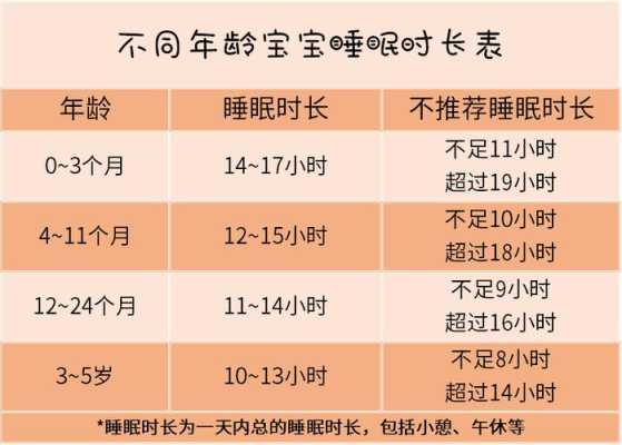 新生儿月子里每天睡多久为正常,胎儿每天睡多久才够 第2张 新生儿月子里每天睡多久为正常,胎儿每天睡多久才够 第2张