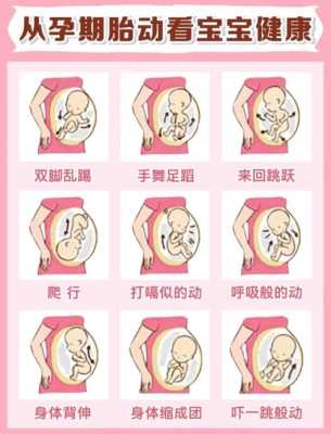 孕期胎动异常(孕期胎动异常怎么分辨) 第2张 孕期胎动异常(孕期胎动异常怎么分辨) 第2张