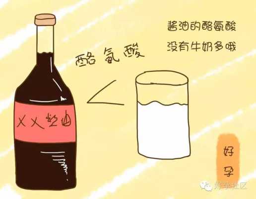 刚怀孕能吃酱油吗?这个时候不适宜吃什么呢,孕妇不吃酱油有影响吗 第1张 刚怀孕能吃酱油吗?这个时候不适宜吃什么呢,孕妇不吃酱油有影响吗 第1张