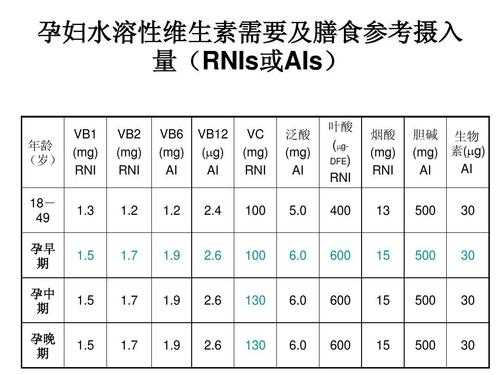 孕4周需补充什么营养,孕期所需营养素标准值 第1张 孕4周需补充什么营养,孕期所需营养素标准值 第1张
