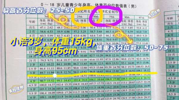 怎样让胎儿长高(怎样让胎儿长高一点) 第3张 怎样让胎儿长高(怎样让胎儿长高一点) 第3张