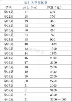 胎儿系统超声检查是检查什么的,胎儿超声测值标准对照表 第1张 胎儿系统超声检查是检查什么的,胎儿超声测值标准对照表 第1张