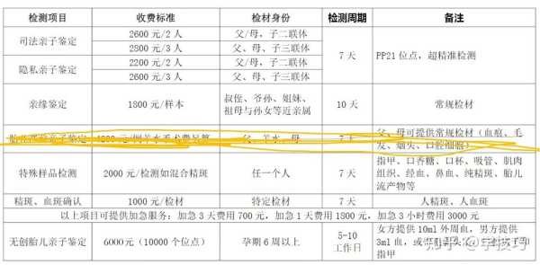 胎儿亲子鉴定价格(胎儿亲子鉴定价格知乎) 第3张 胎儿亲子鉴定价格(胎儿亲子鉴定价格知乎) 第3张