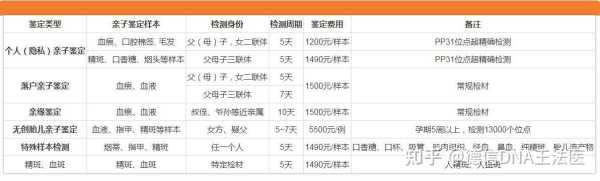 胎儿亲子鉴定价格(胎儿亲子鉴定价格知乎) 第2张 胎儿亲子鉴定价格(胎儿亲子鉴定价格知乎) 第2张