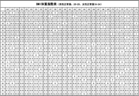 孕期bmi指数(孕期bmi指数) 第2张 孕期bmi指数(孕期bmi指数) 第2张