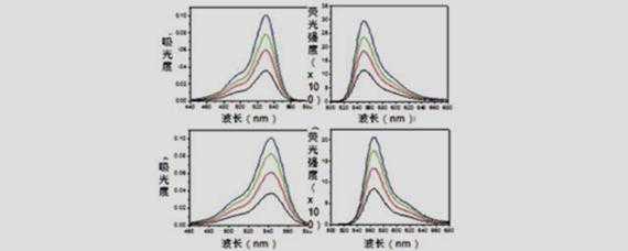 从实验测出的吸光度求铁含量的根据是什么?如何求得,孕期铁含量多少算正常 第2张 从实验测出的吸光度求铁含量的根据是什么?如何求得,孕期铁含量多少算正常 第2张